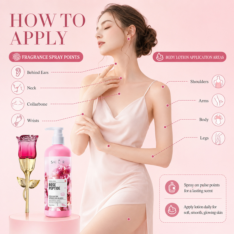 Rose Perfume & Body Lotion Set - Perfume Fragrance Moisturizer recension och pris